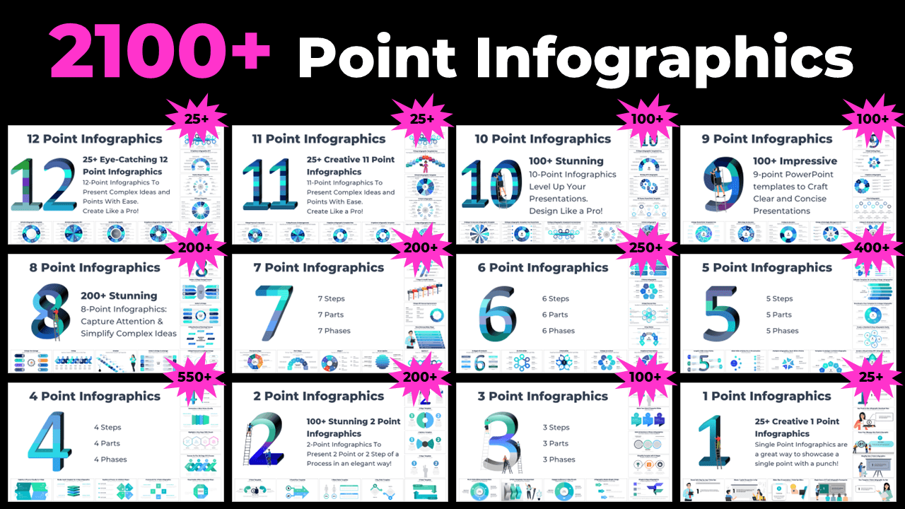2100+ Points Infographics: Supercharge Your Presentations!