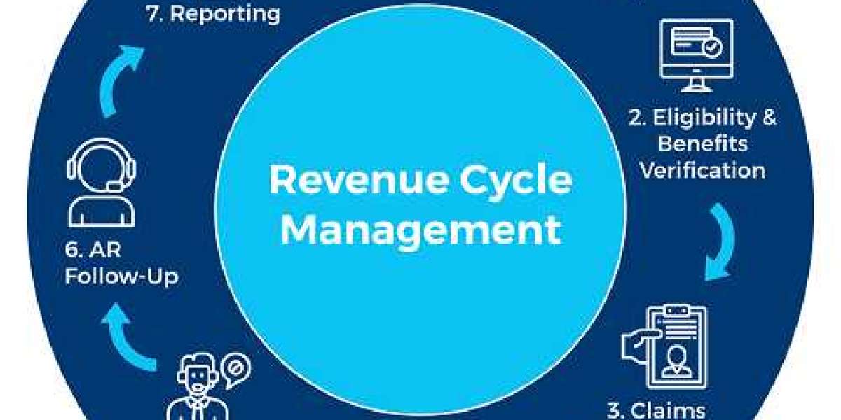 Revenue Cycle Management Market Size | Report [2032]